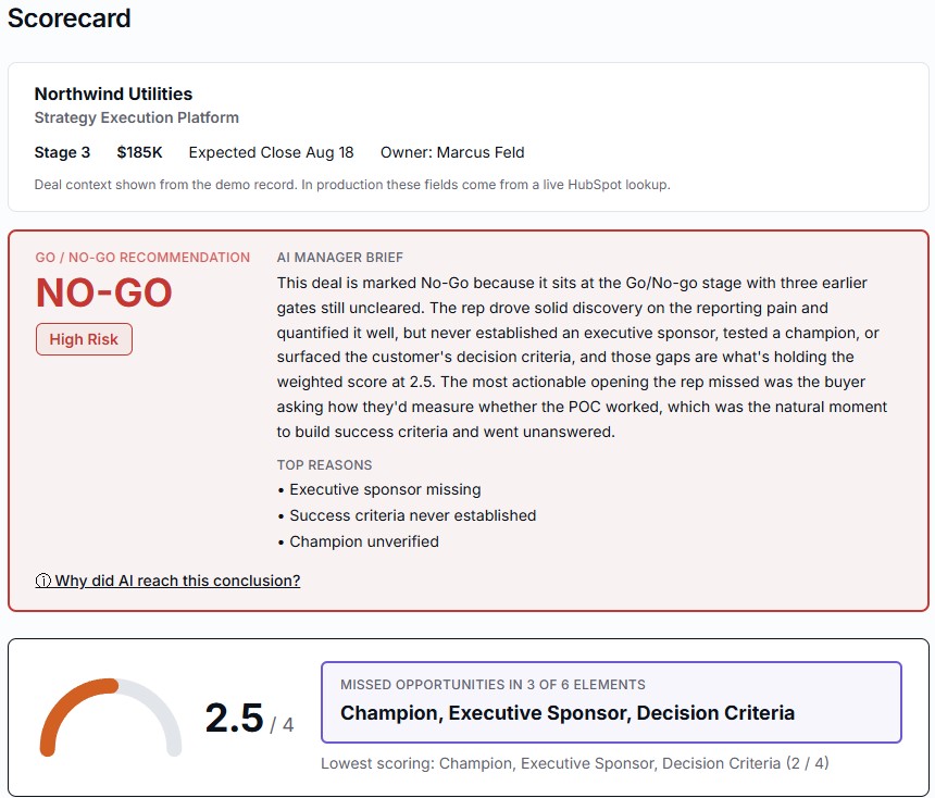 Methodology Scoring App output showing a MEDDIC-based coaching scorecard for a sales call